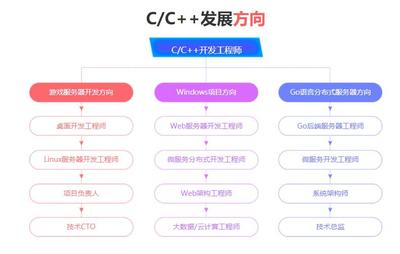 南京软件开发公司排名(南京软件公司哪些比较好)